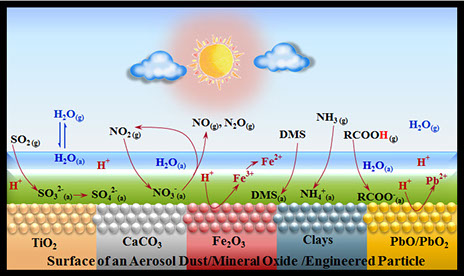 surface of an aerosol dust/mineral oxide/engineered particle