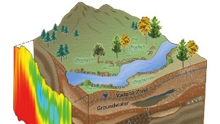 Hydrology